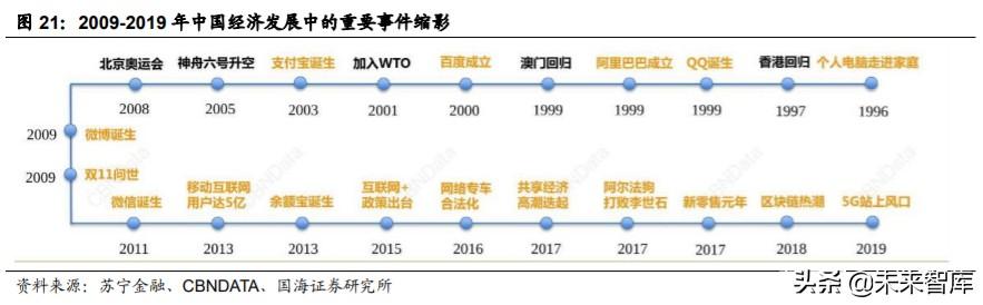 动漫行业投资策略：从日本动漫看中国盲盒经济背后文化符号价值