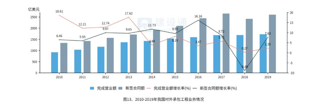 中国建筑业发展分析报告（完整版）