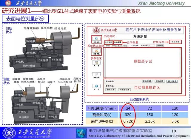 西安交通大学邓军波副教授：提高绝缘沿面耐电强度的新思路