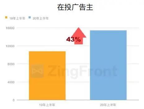 买量必读：2020H1全球手游买量与变现数据报告