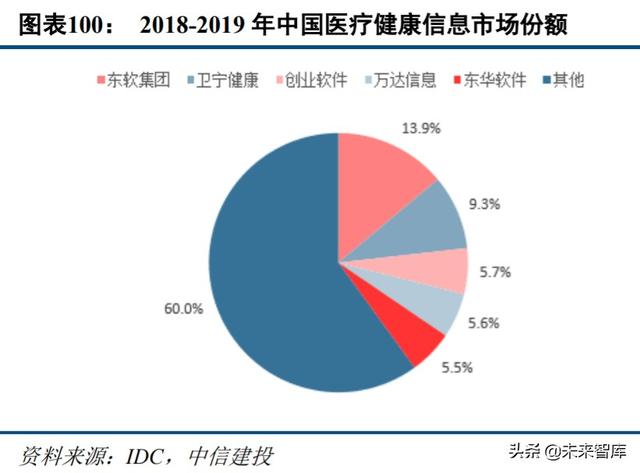 云计算、金融科技、智能汽车、信创、医疗信息化投资机会分析