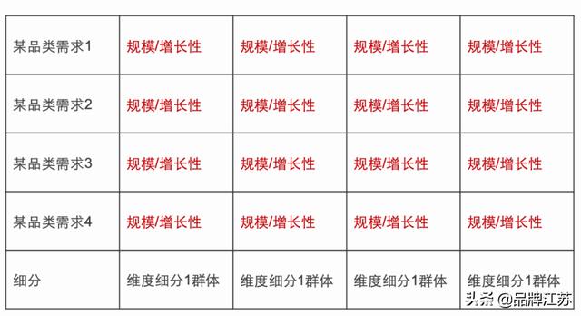 迈迪的品牌观 | 细分战略的终极模式