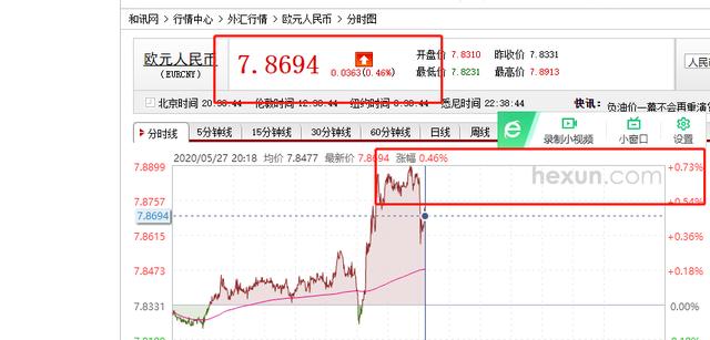 0527 成长股投资：跌破7.18元的人民币贬值的前因
