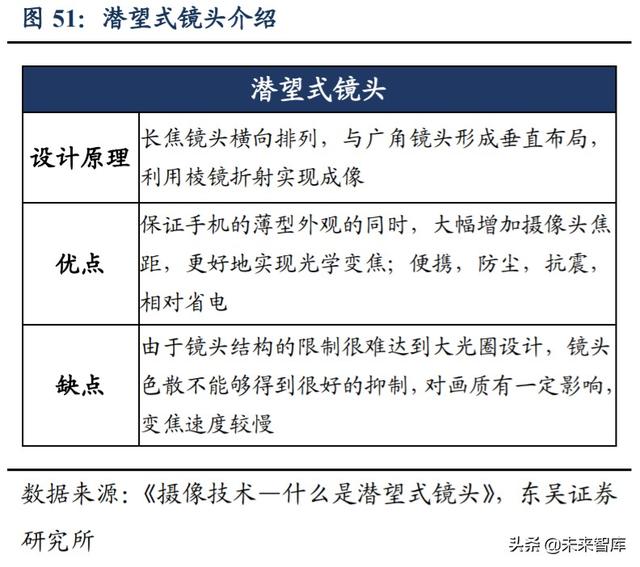 光学行业投资策略：技术创新+多领域需求扩展，景气度全面提升