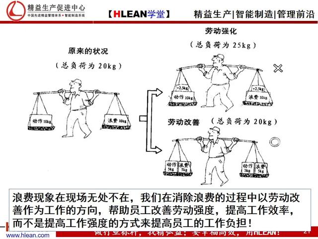 「精益学堂」精益生产漫画集