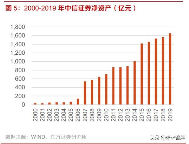 券商并购历史变迁与海外经验分析：行业并购，大势所趋