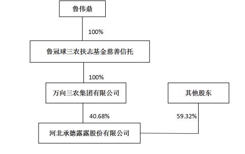 “频繁换帅、元老离职”，承德露露路在何方？