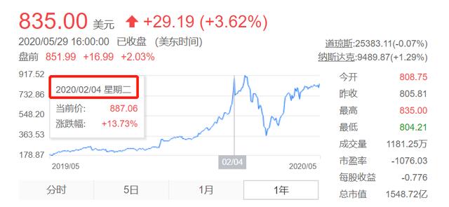 越努力越亏损？在中国特色市场做投资，请逼自