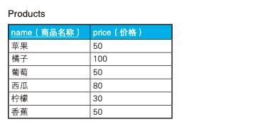 码农必备SQL高性能优化指南！35+条优化建议立马get