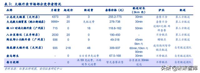 餐饮行业深度报告：剖析餐饮零售化全景，实现5万亿到15万亿跃升