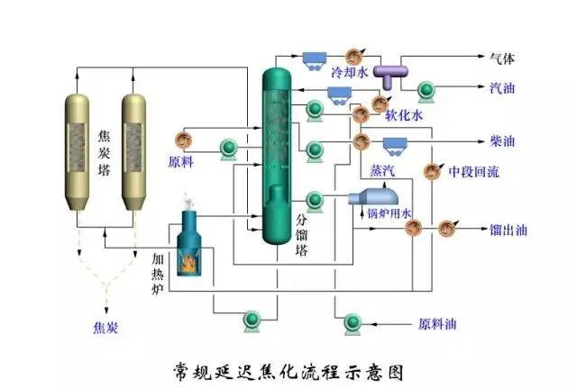 东道尔水处理：150张化工工艺流程图来了，建议收藏转发