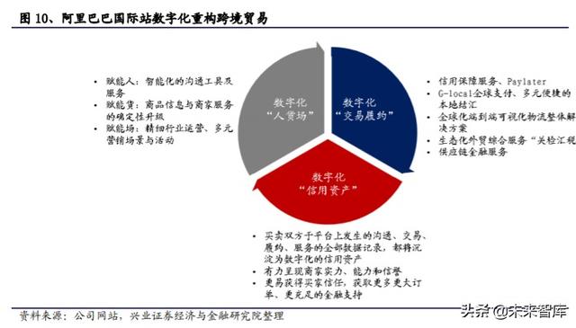 菜鸟网络国际化专题报告：助力快递行业国际化