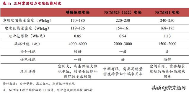 动力电池专题报告：市场拐点将至，抓住二线企业崛起机会