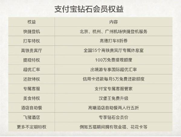 他是淘宝第一位买家，如今是支付宝终身钻石会