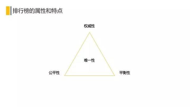 全面解构排行榜/榜单设计：从内在原理到产品设计