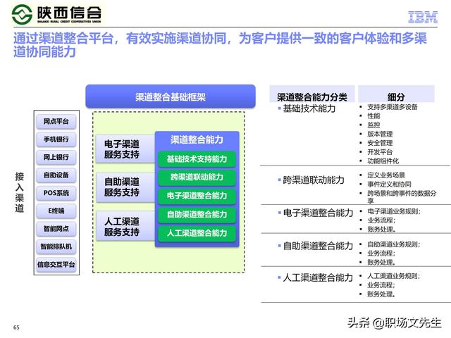 IBM咨询公司客户案例：110页业务发展与IT建设统-规划项目
