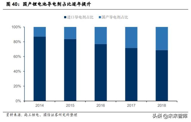 碳纳米管产业深度研究：优秀的新型导电材料