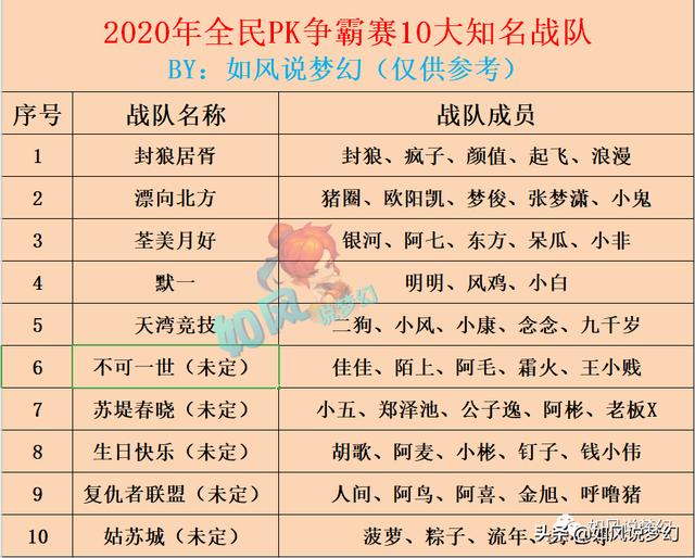 梦幻西游：2020全民PK海选赛二狗打双封，新资料片疑似有新角色？