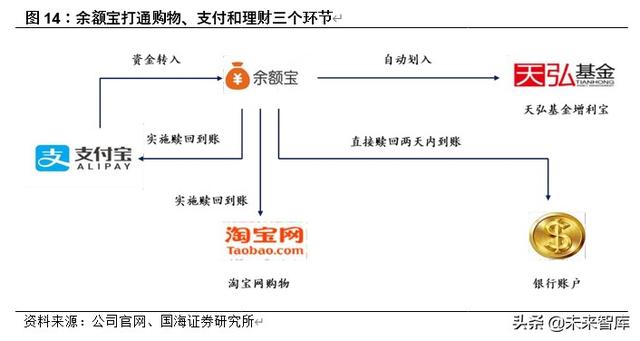 解构蚂蚁金服：巨擘崛起