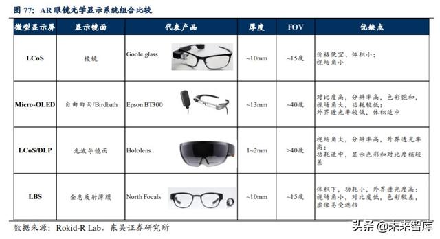光学行业投资策略：技术创新+多领域需求扩展，景气度全面提升