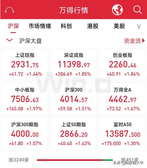 沪指重回2900点！多路资金上演“回马枪”，券商