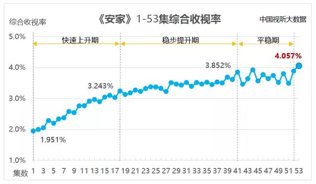 2020卫视剧场半程“赛果”发布，本届“全能C位”花落谁家？