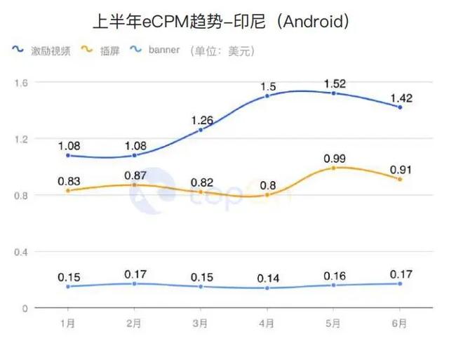 买量必读：2020H1全球手游买量与变现数据报告