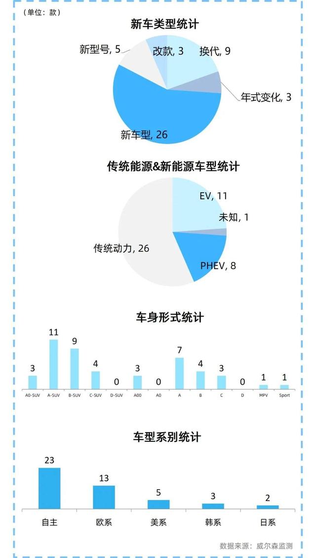 终于来了！今年国内首个A级车展成都车展将开幕(超详尽看点整理)