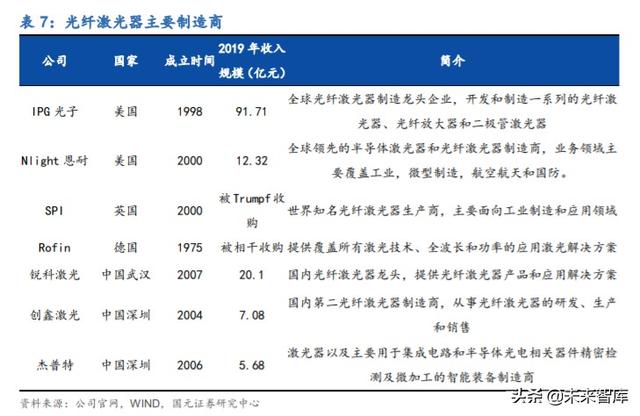 锐科激光深度解析：进军高功率市场，垂直整合战未来