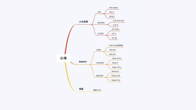 一篇文章，帶你了解小米全部的手機(jī)