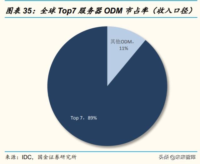 服务器PCB和CCL行业研究及投资策略：未来五年复合增长率超20%