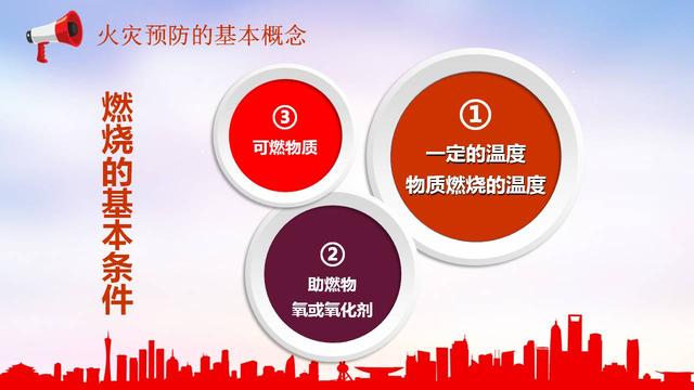 消防安全知識培訓PPT