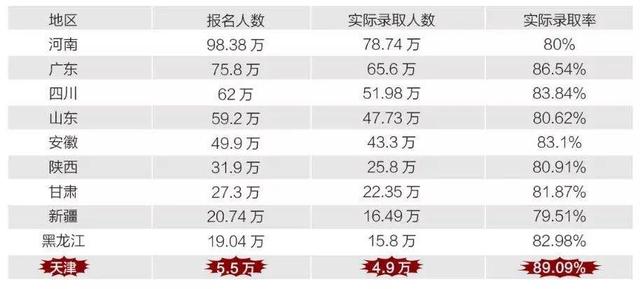 真正让北漂焦虑的  可能还是一套房子