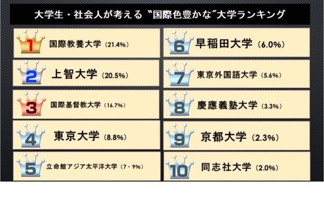 最具有国家色彩的日本大学排名