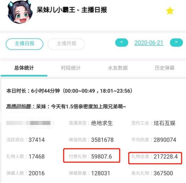 一姐之争落下帷幕，小团团1天收入70W，呆妹连十