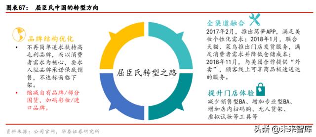 ��ױƷ��ҵ��ȱ��棺��������������ӭ���߹�ʱ��