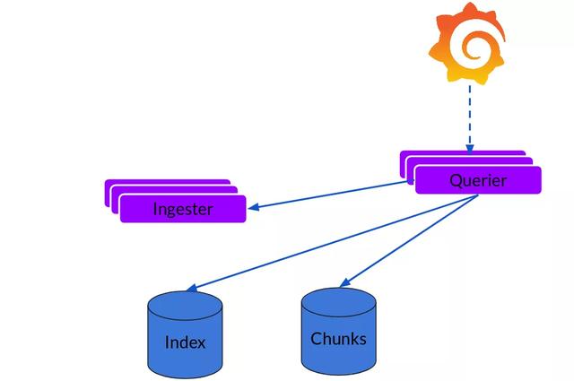 两天被打脸！还在用笨重的ELK？日志系统新贵Loki 杀到
