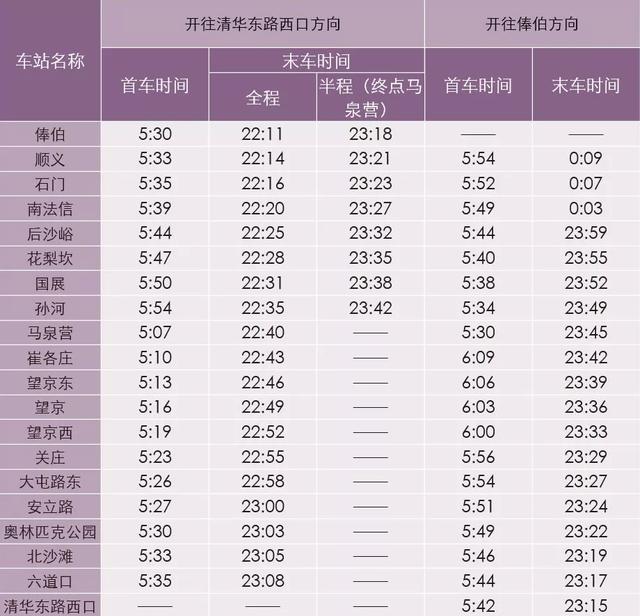 超全！北京地铁最新首末班车时刻表！附快速查询入口！