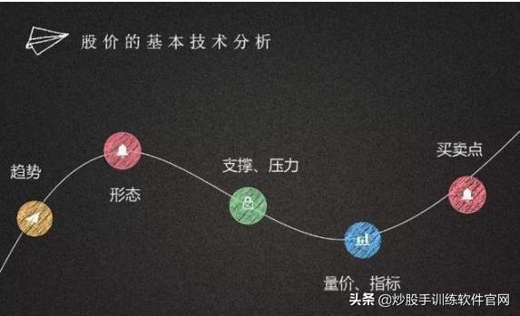 做精一只股，20%资金介入，下跌10%抛，涨20%加仓