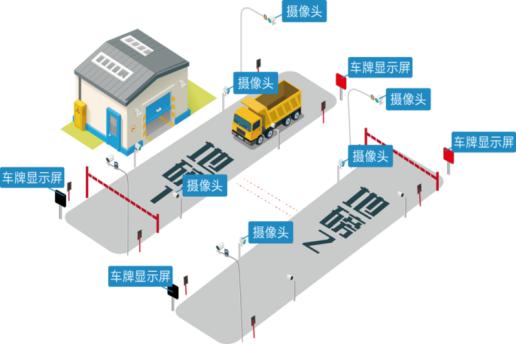 你需要的“东风”来了——智能无人值守装车系统