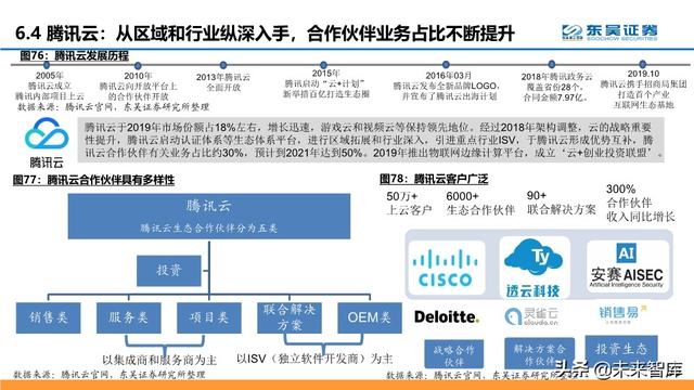 云计算行业深度报告：微软云Azure的十年蜕变与成功法则