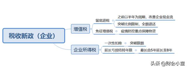 还宅在家里的会计，建议做好这几件事
