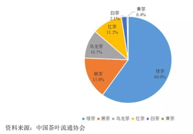 農(nóng)夫山泉和統(tǒng)一的茶葉供應(yīng)商沖擊IPO了！中國(guó)這塊市場(chǎng)超2700億元