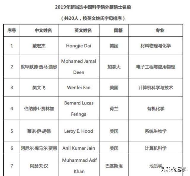 屠呦呦再次落选院士，她各方面都“不合格”