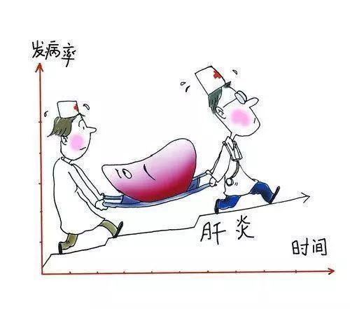 「健康科普」第十個(gè)肝炎日來了，你的小心肝還好嗎？