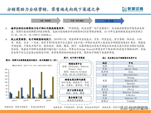 电子烟行业研究及投资策略：从思摩尔看电子烟黄金时代