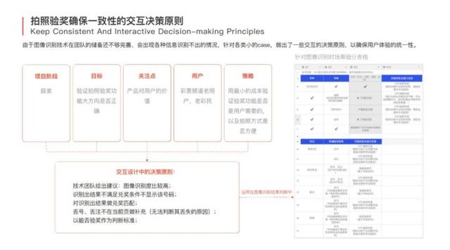 作品集中不可少的專案表達