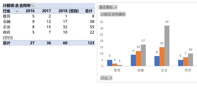 毕业1年，你月薪4K，他月薪2W+，人之间的差距就是这样拉出来的