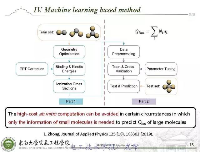 学术报告：AI技术应用于环保型气体分子电离碰撞截面计算（英文）