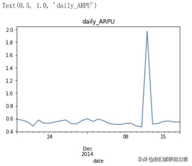 数据分析Day6——实战｜淘宝用户行为分析案例